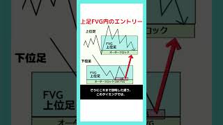 【SMC#17】上位足FVG内での短期足エントリー スマートマネーコンセプト #shorts