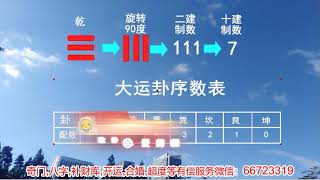 20  易经中先天八卦对应数字的运用