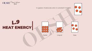 Heat Energy: The O'Level Guide to Ace Physics