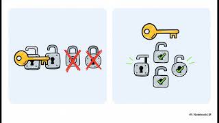 Groth16 and the Evolution of Succinct Verification Landscape