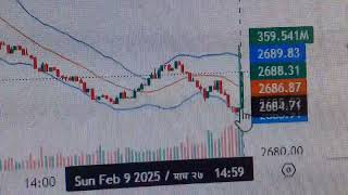 Share market update,Nepse update (09 February 2025)