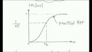 Circuits 2- Filters