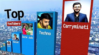 Top Youtubers In 2023 || 3D Compare || Carryminati, Techno Gamerz, Sourav Joshi Vlog