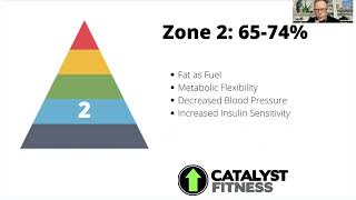Heart Rate Zones and Training: Zone 2