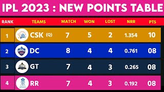 IPL 2023 Points Table After SRH vs DC Match | IPL 2023 Points Table Today | IPL Points Table List