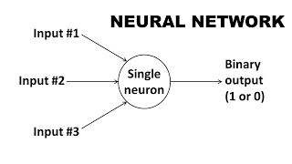 Super Simple Neural Network Explanation | Machine Learning Science Project