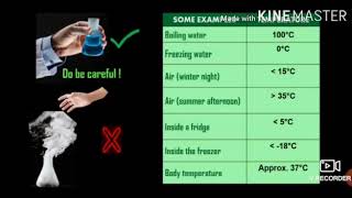 STD : 6 SUB : SCIENCE LS.NO 5 SUBSTANCES IN THE SURROUNDINGS PART 1