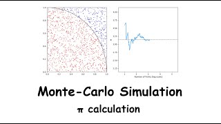 몬테-카를로 시뮬레이션을 이용하여 원주율 Pi 계산(Monte Carlo Simulation : Calculation of Pi)