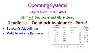 Banker's Algorithm-Deadlock Avoidance- Operating Systems-Multiple Instance Resources-20A05402Tunit-4