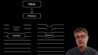 Diffraction Effects