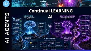 Why Memory Pipelines Fail & ICL works for AI Agents