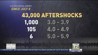 Return to Ridgecrest: PTSD from aftershocks