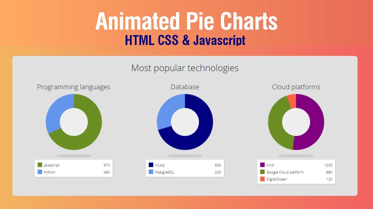 Pie Chart Html Css At Ian Milligan Blog