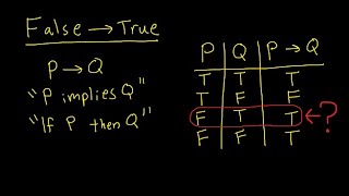 Why does "False imply True" in logic?