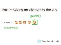 #11 JavaScript Array Methods in Tamil | JavaScript Course