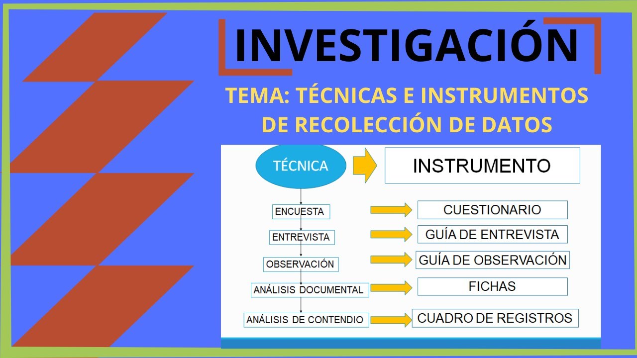 TÉCNICAS E INSTRUMENTOS DE RECOLECCIÓN DE DATOS - YouTube