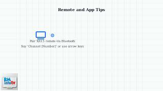 How to Change Channels on Xfinity Stream (LG & Samsung TV) – Remote & App Tips