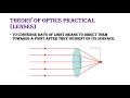 WAEC 2021 PHYSICS PRACTICALS (OPTICS)