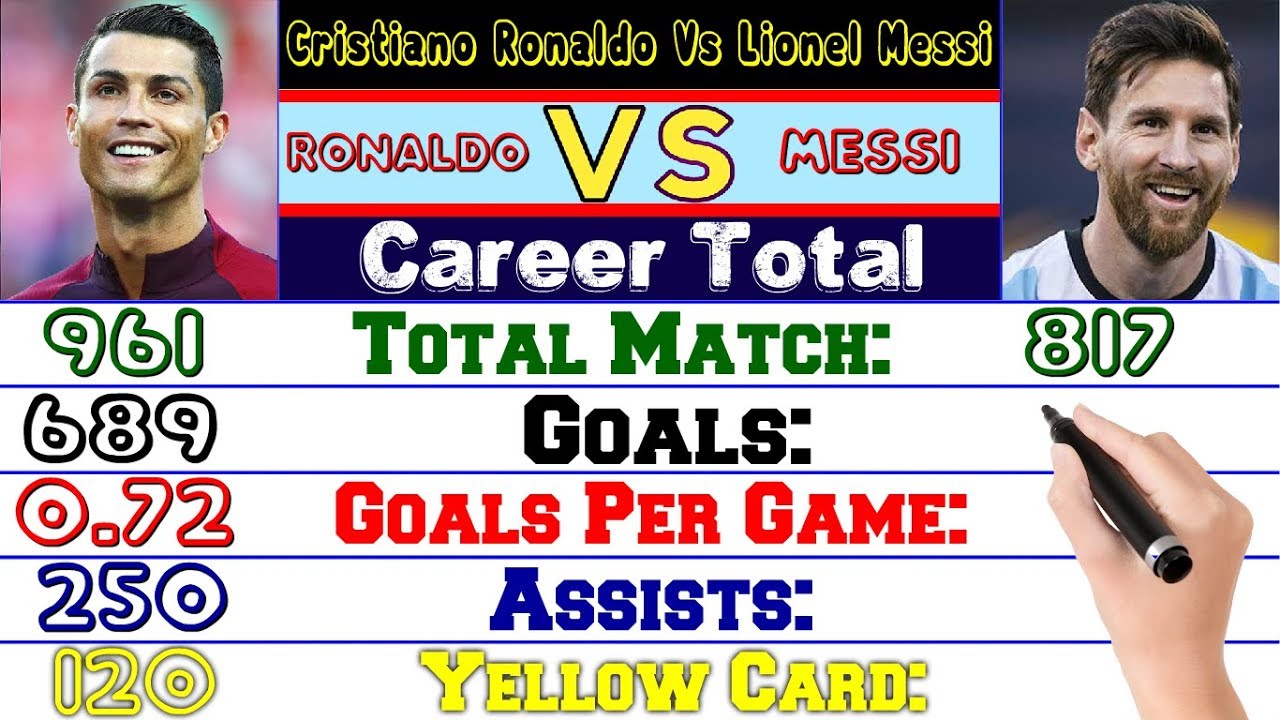 Cristiano Ronaldo Vs Lionel Messi Career Comparison Match, Goals ...