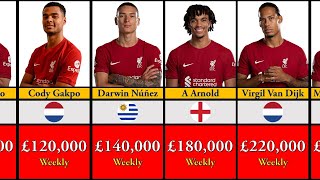 Liverpool Players Salaries 2022-23 | A Complete Guide to Liverpool's Top-Paid Players ⚽️