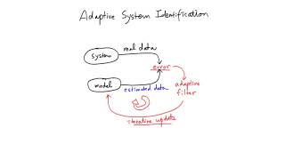 Adaptive System Identification