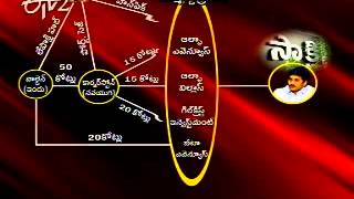 Nimmagadda Prasad group of Cos  investments into Sakshi Part 2