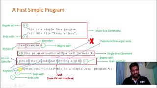 Object Oriented Concepts: A First Simple Java Program & Java's Magic - Bytecode (Module 2)