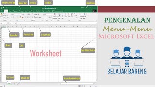 BELAJAR DASAR EXCEL SERI 1 - MENGENAL MENU-MENU PADA MICROSOFT EXCEL