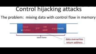 Overview of control-flow hijacking attack and defense techniques for process