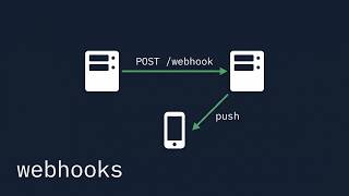 Webhooks and Push Notifications, Explained Properly