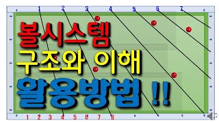 [당구노트]제74편/당구3쿠션/볼시스템의 이해