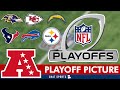 NFL Playoff Picture: AFC Clinching Scenarios, Wild Card Race And Standings Entering Week 13 Of 2024