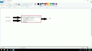 User Defined Functions | Python Programming 2022 | Open Knowledge Share