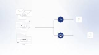 Automated Document Classification