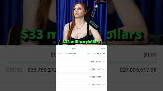 Amouranth S Total Income Is Shocking