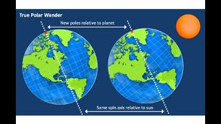 Polar Wander! Hawaiian Hot Spots Reveal EARTH SHIFTED on Its AXIS!