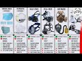 All Masks & Respirator Types Compared (From 'Meh' To OUTSTANDING)