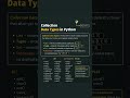 Python Collection Data Types | List, Tuple, Set, Dictionary Explained #python #coding #viral #sql