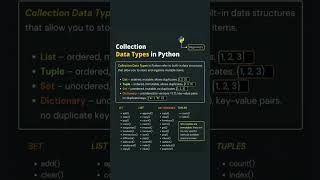 Python Collection Data Types | List, Tuple, Set, Dictionary Explained #python #coding #viral #sql