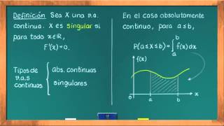 0626 Variables aleatorias continuas