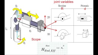 Robot kinematics #4 DH paramaters