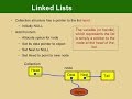 Implementing a Linked List in Java