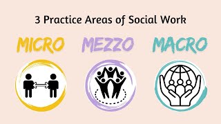 Micro, Mezzo, Macro Practice for ASWB LCSW & LMSW Exam | Social Work Made Simple || LCSWVIBES