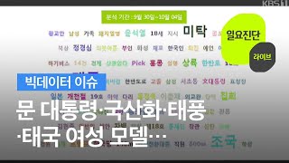 [빅데이터 이슈] 문 대통령·국산화·조국·태풍?·태국 여성 모델 / KBS뉴스(News)