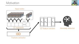 REAL-WORLD VIDEO ANOMALY DETECTION BY EXTRACTING SALIENT FEATURES, IEEE ICIP 2022