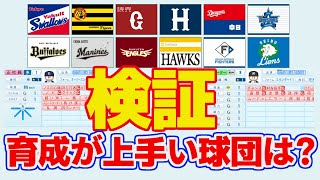 検証。12球団で育成力がある球団はどこ？高卒オールG選手を育成させてみた。パワプロ2022