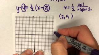 How to graph a line in point-slope form