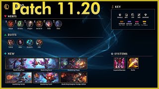 Small Post-Worlds 2021 Patch  | Patch 11.20 Rundown