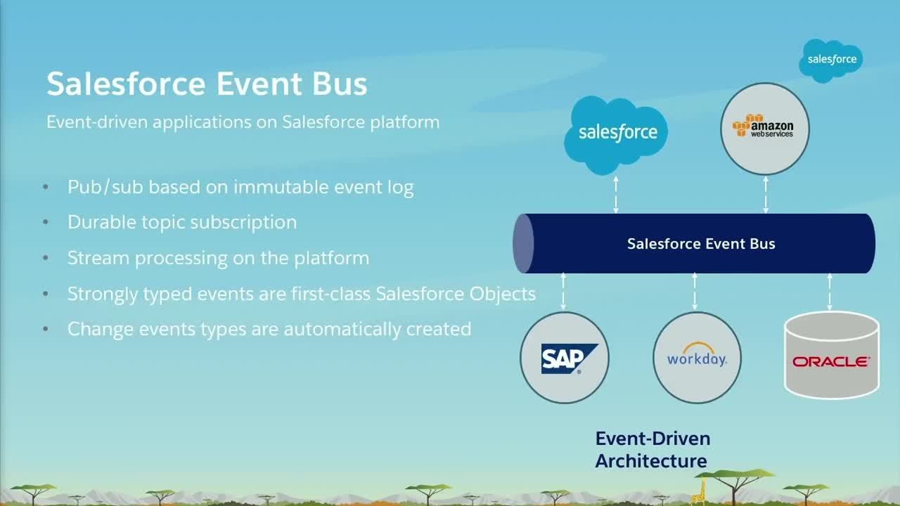 Driven architecture. Event Driven архитектура. Event Driven Architecture. Event Driven Design. Event Driven Architecture примеры.