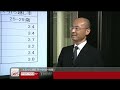 7月17日 ＫＯＹＯ証券　二本柳直人さん